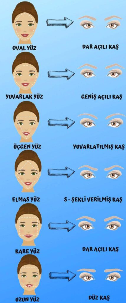 kaş modelleri yüze göre 2 yuz sekline gore kas modelleri